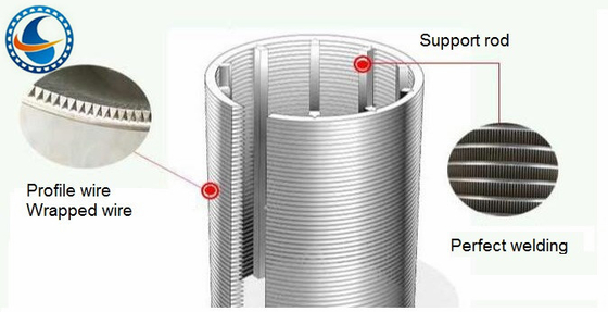 Çap 251mm Tel Sarılmış Ekran Paslanmaz Çelik 316l